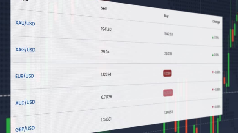 How to Open a Demo Forex Account?
