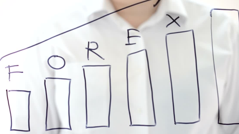 Make Money with Forex
