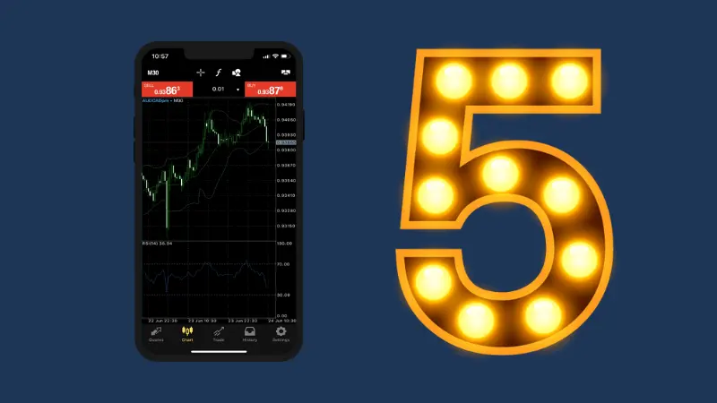 MetaTrader 5