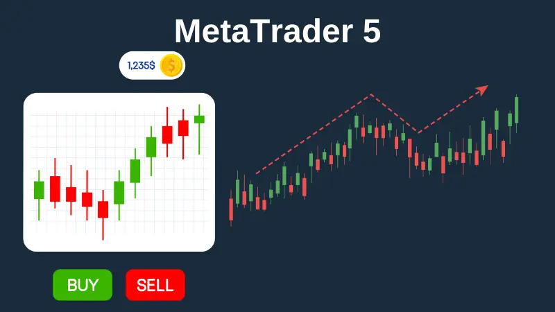 MetaTrader 5